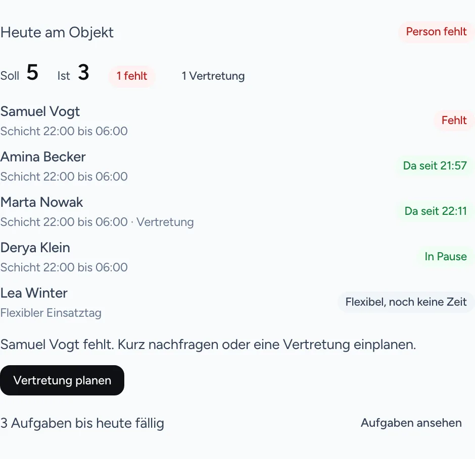 Karte Heute am Objekt mit geplanten, anwesenden und fehlenden Personen